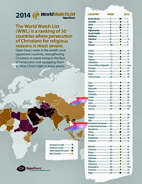 These Are The Countries that Persecute Christians…